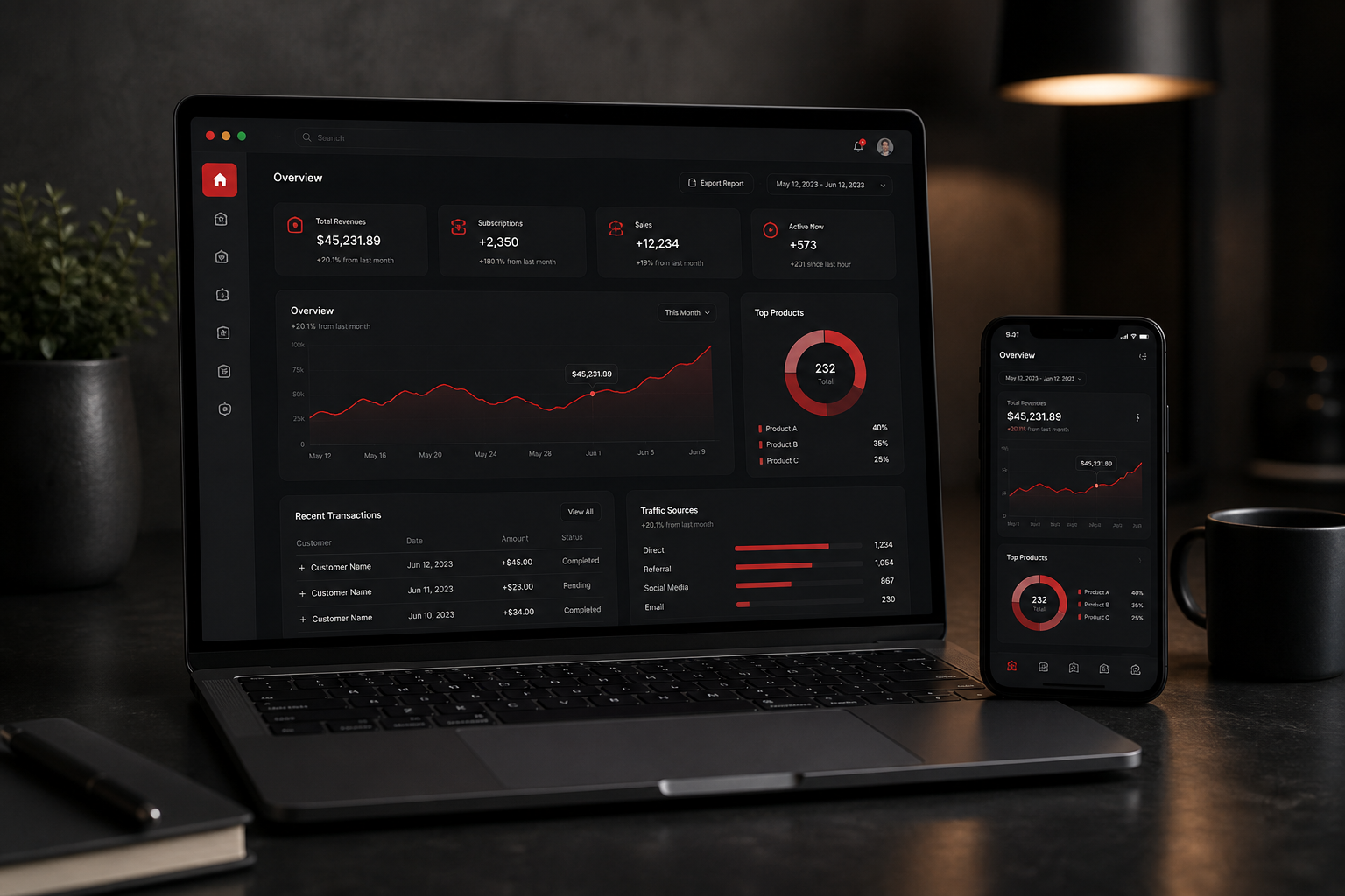 Dashboard showing work items waiting on review